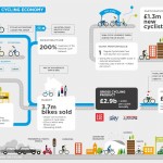 Cyclists are good news for the economy! British Cycling Economy